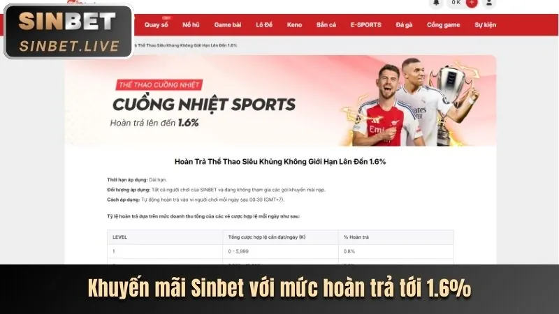 Tin tức casino trực tuyến sumvip clup